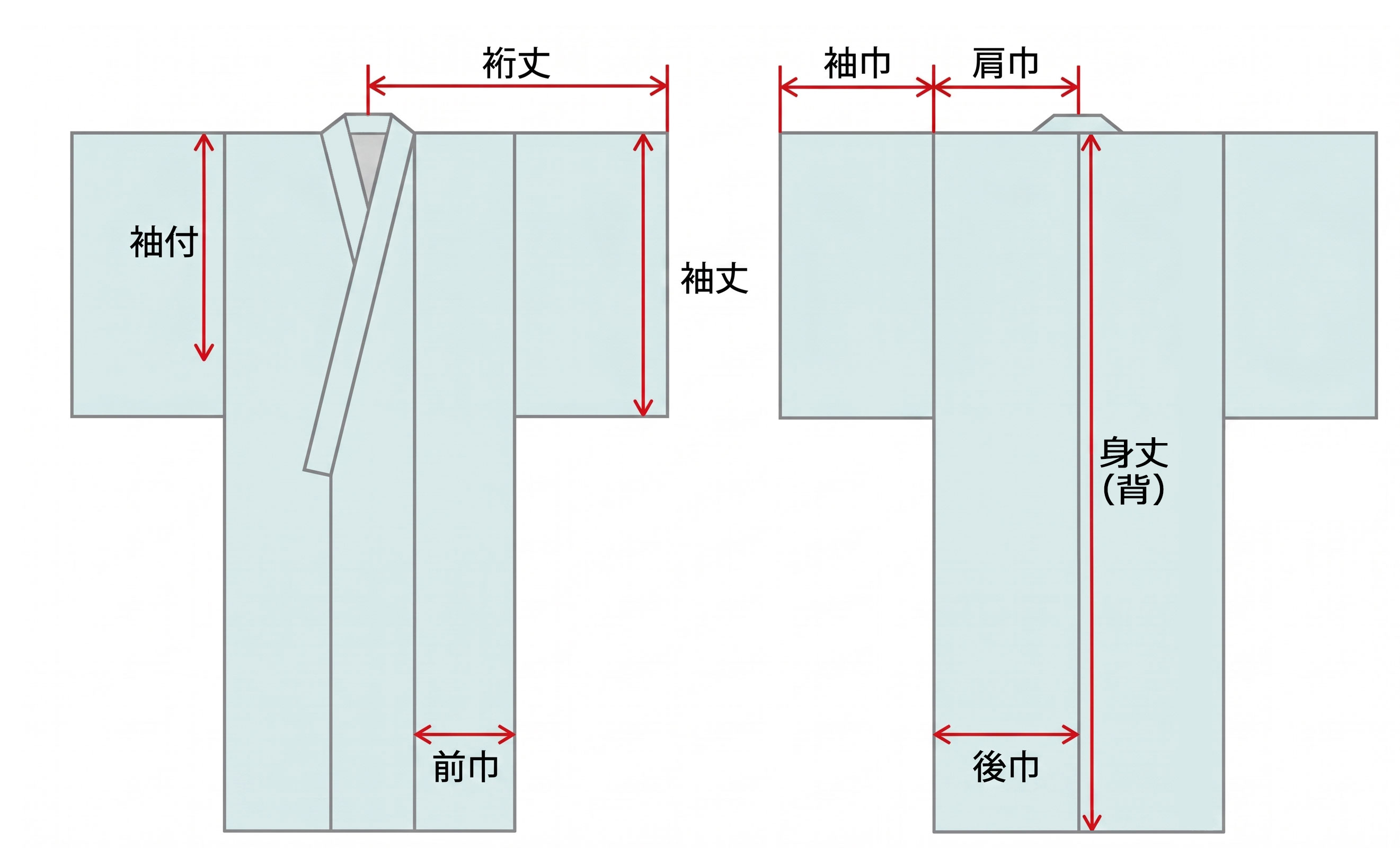 仕立て　寸法測り方