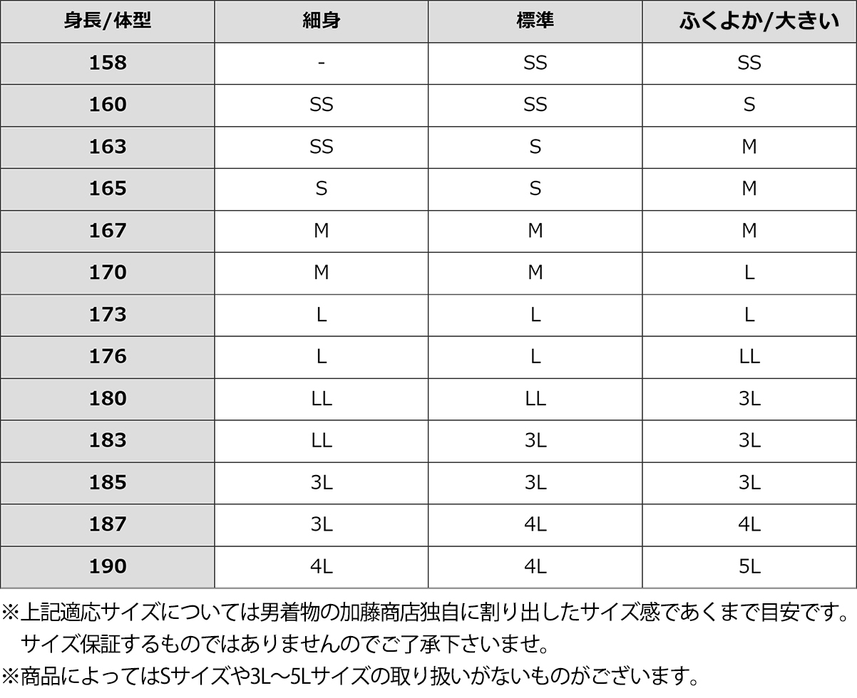 体型別着物サイズ目安表