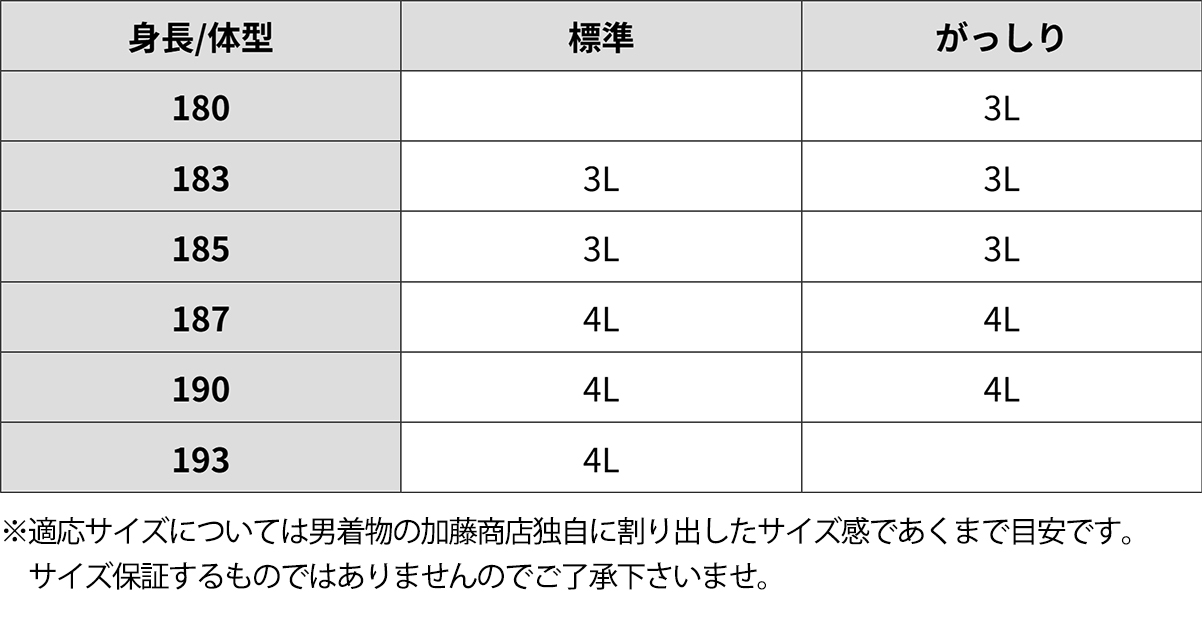 体型別着物サイズ目安表