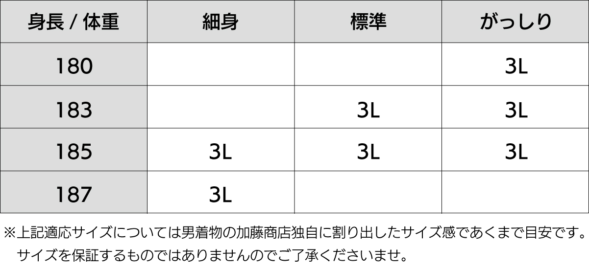 体型別着物サイズ目安表
