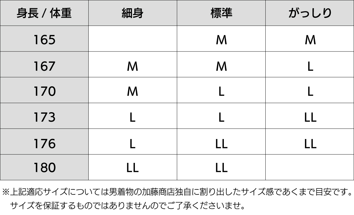 体型別着物サイズ目安表