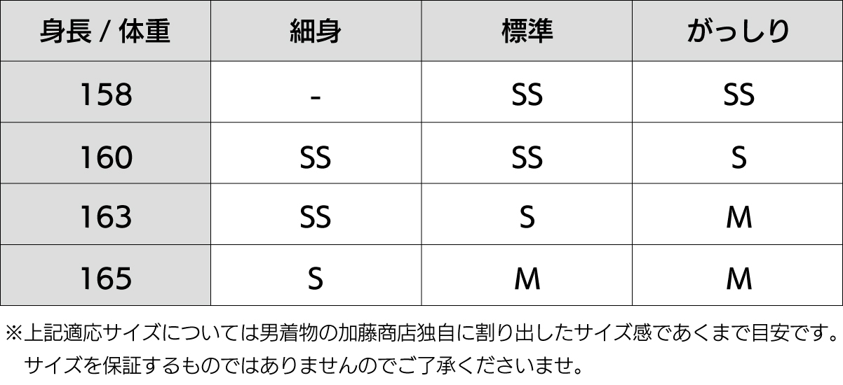 体型別着物サイズ目安表