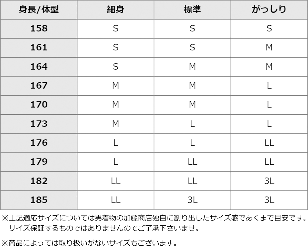 体型別浴衣サイズ目安表