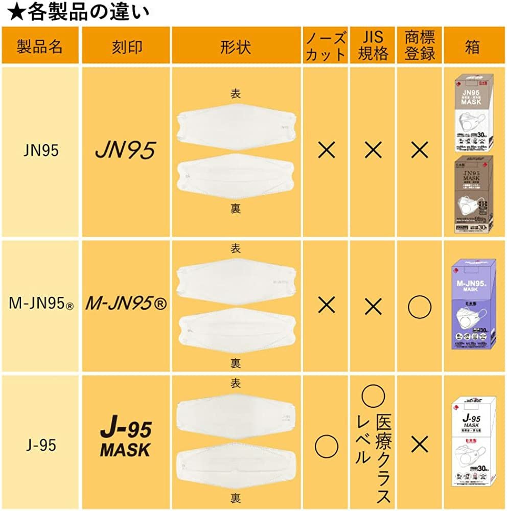 国産マスク J-95MASK【JIS規格】医療用マスク 30枚【個別包装